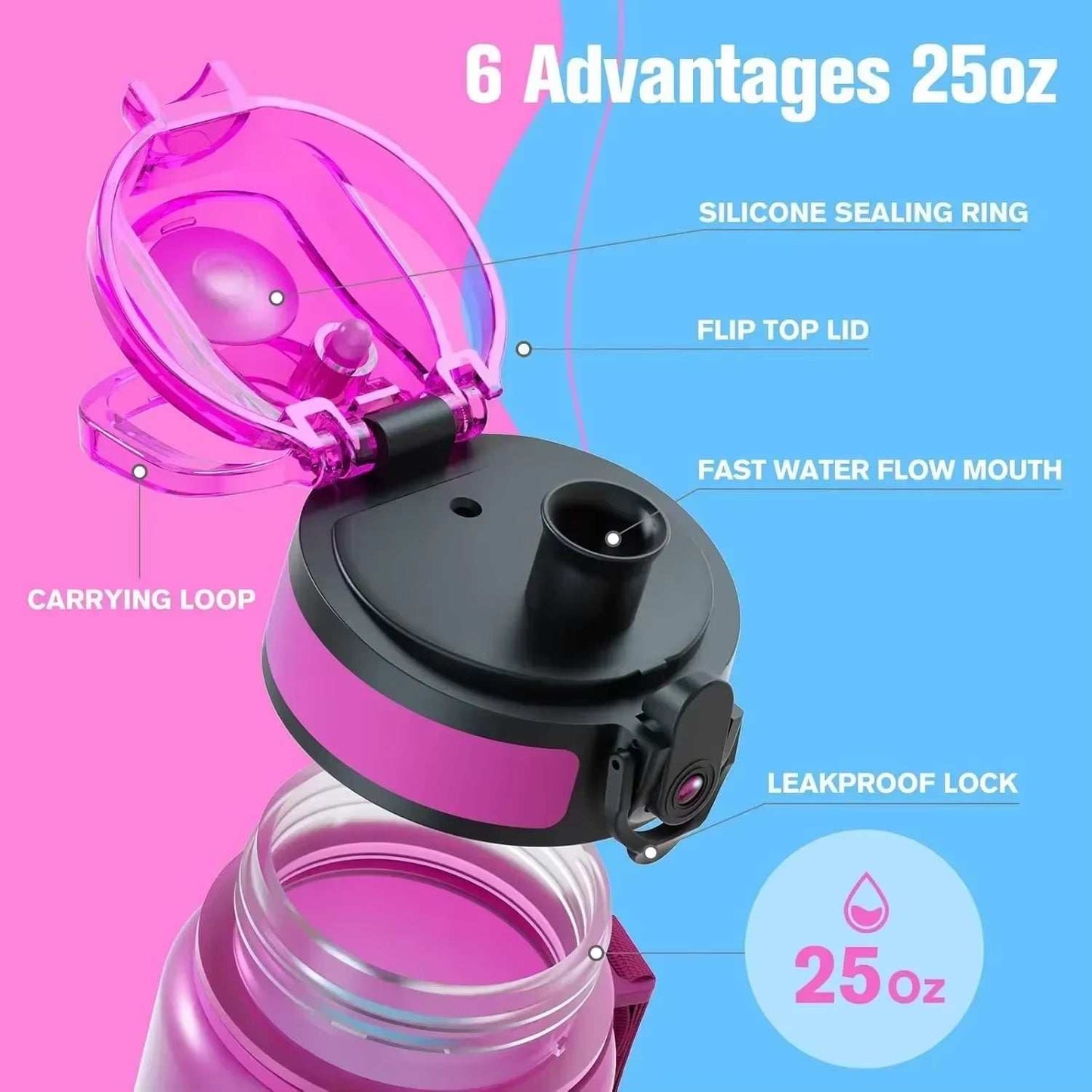 32Oz Sports Water Bottle