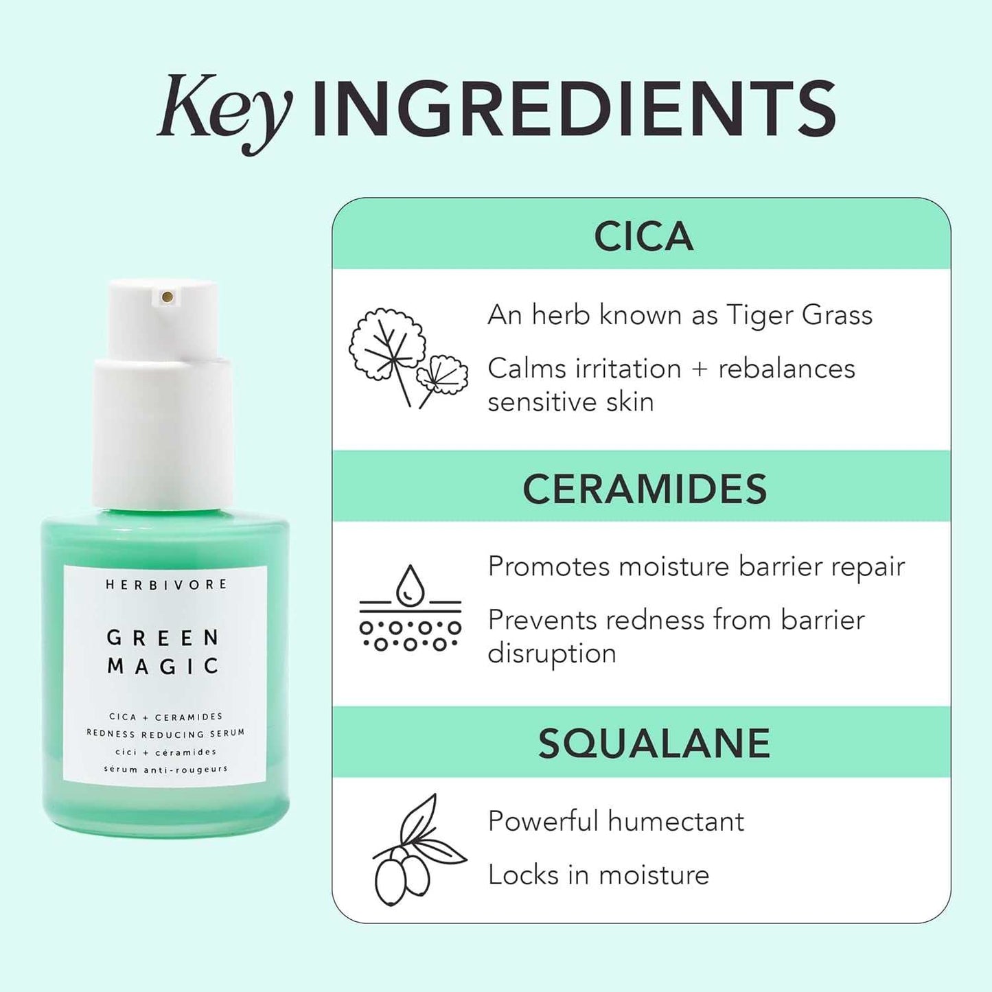 Green Magic Fast-Acting Serum with Cica, Ceramides, and Squalane ingredients.
