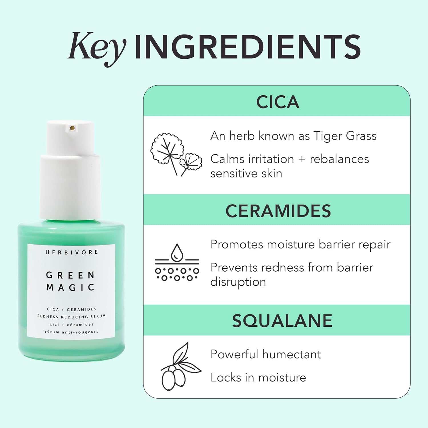 Green Magic Fast-Acting Serum with Cica, Ceramides, and Squalane ingredients.