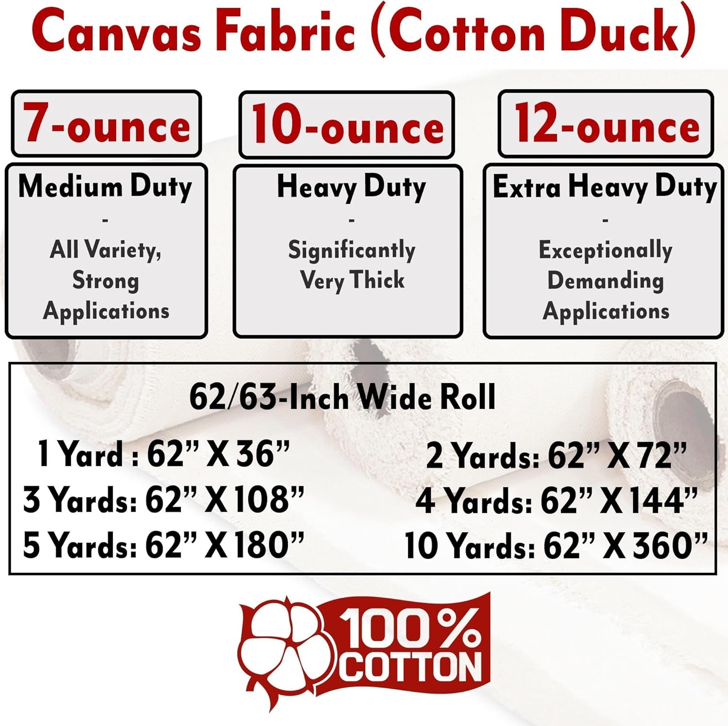 Heavy 10oz Cotton Duck Canvas Fabric – 62" Wide | Natural, Durable Material for Arts & Crafts, Covers, & Placemats (2 Yards)