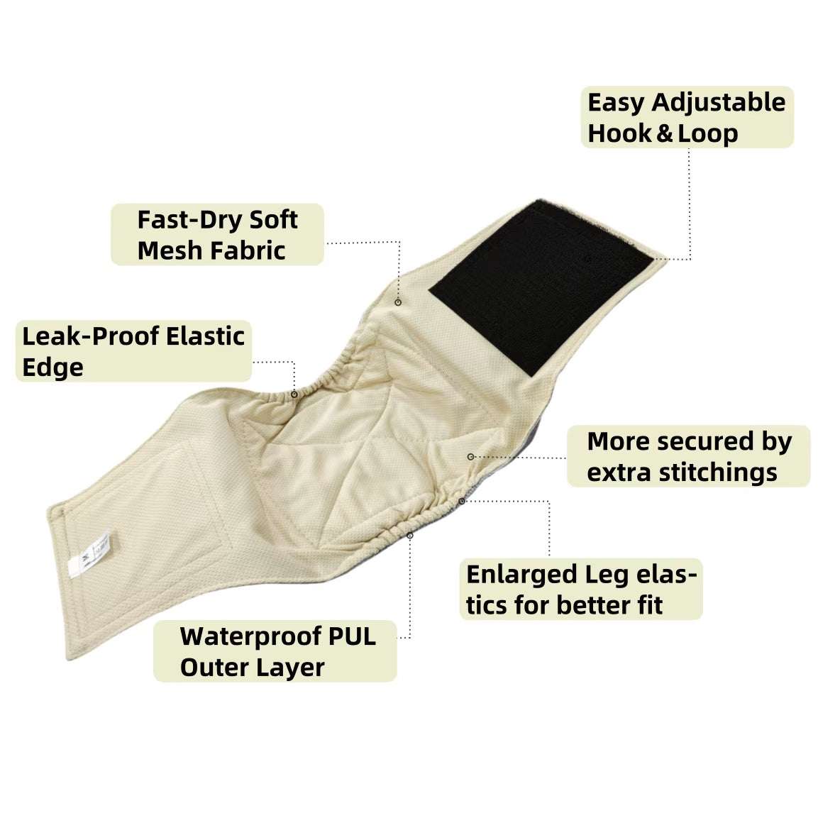Dog Care Diaper with waterproof outer layer, fast-dry mesh fabric, adjustable hook and loop, leak-proof elastic edge, and secure stitching for better fit.