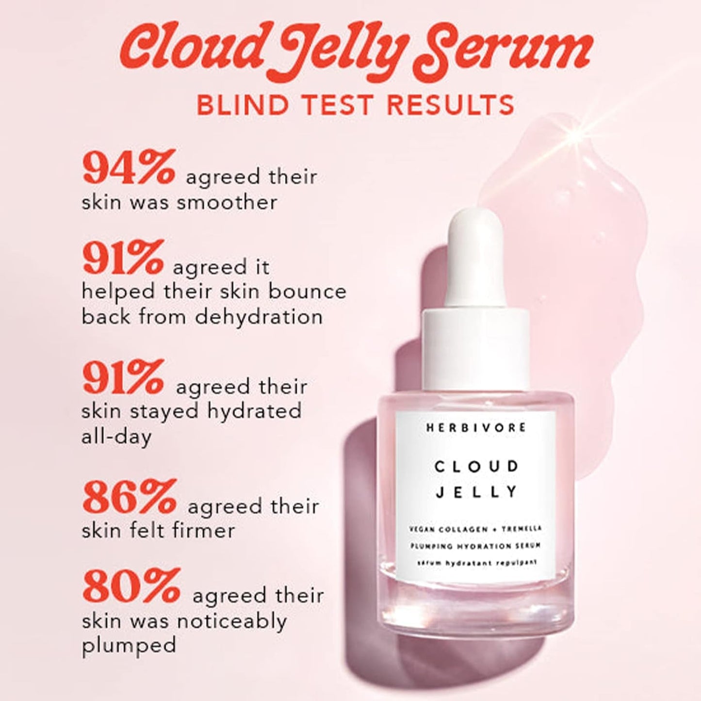 Cloud Jelly Plumping Hydration Face Serum – Vegan Collagen, Tremella Mushroom & Strawberry Extract (1 Oz)