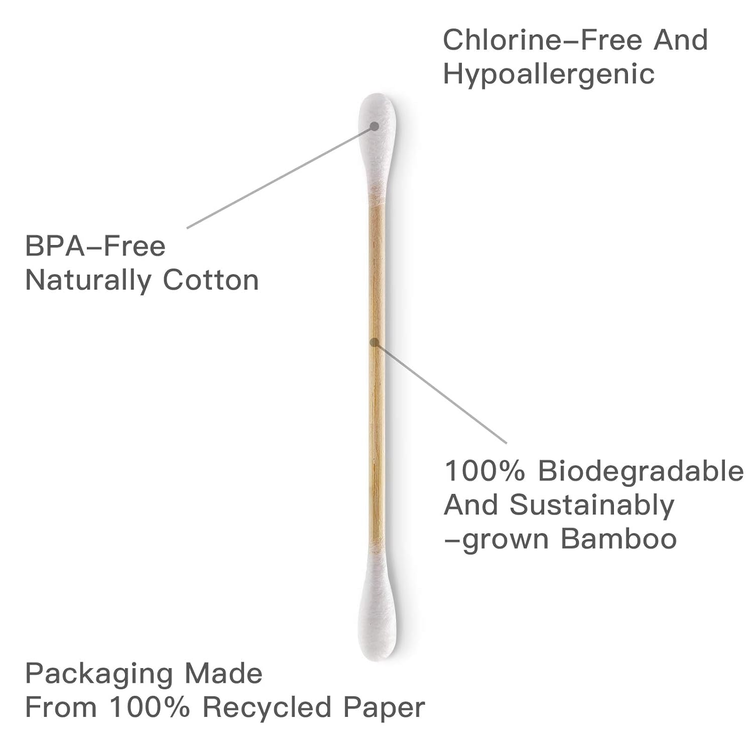 Bamboo Cotton Swabs - 500 Count - FSC Certified and PETA Approved, Eco Friendly Double Tips, Plastic Free Ear Sticks, All Natural 100% Biodegradable Organic Cotton Buds by